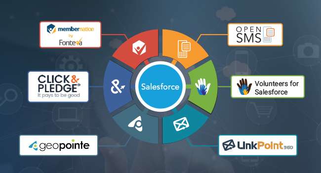 |4 Things for ROI on Salesforce|||||||