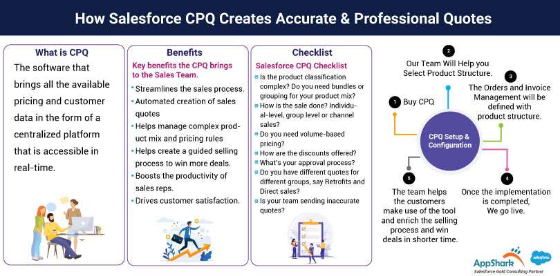 Salesforce CPQ Creates Accurate Professional Quotes.
