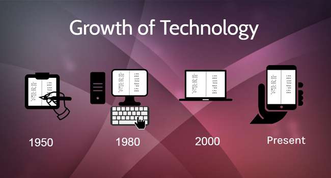 Growth of Technology