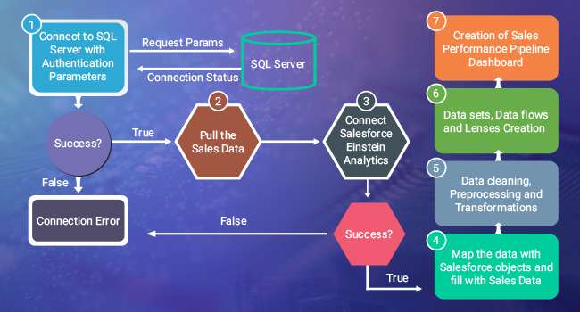 SQL Server Data|SQL server chart