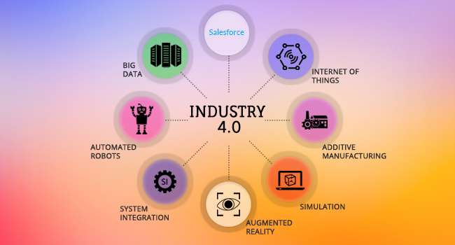 Industry 4.0|