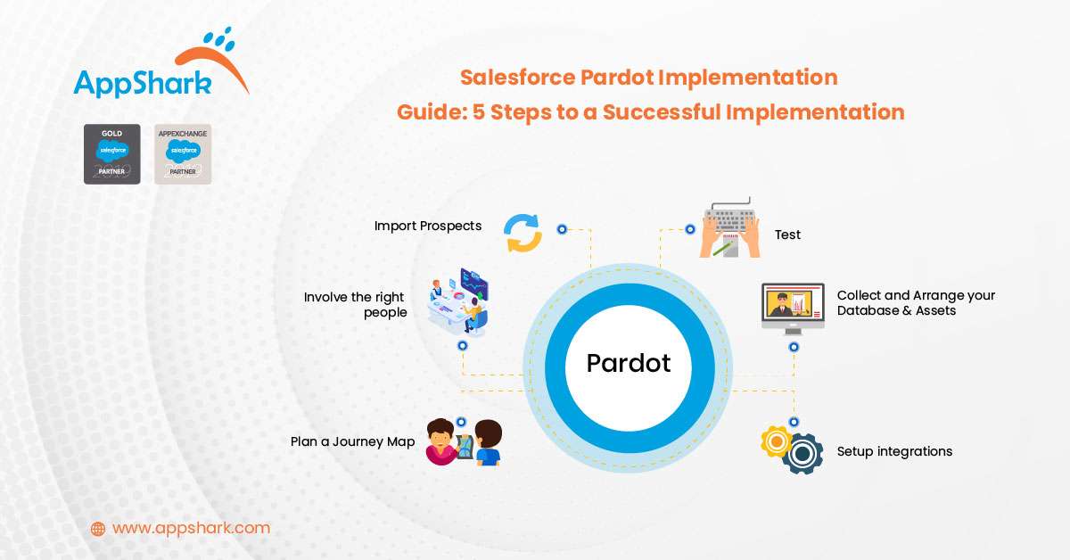 Pardot Implementation Guide